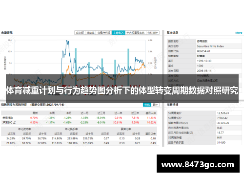 体育减重计划与行为趋势图分析下的体型转变周期数据对照研究