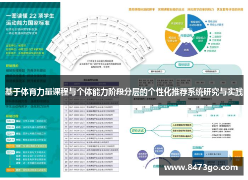 基于体育力量课程与个体能力阶段分层的个性化推荐系统研究与实践